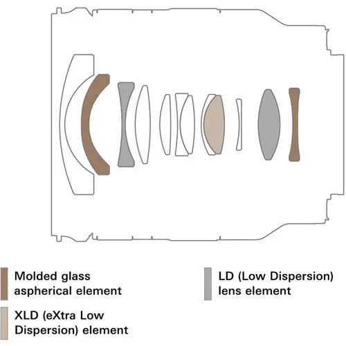 Tamron 11-20mm f/2.8 Di III-A RXD Wide Angle Lens for Sony E-mount APS-C Mirrorless Camera