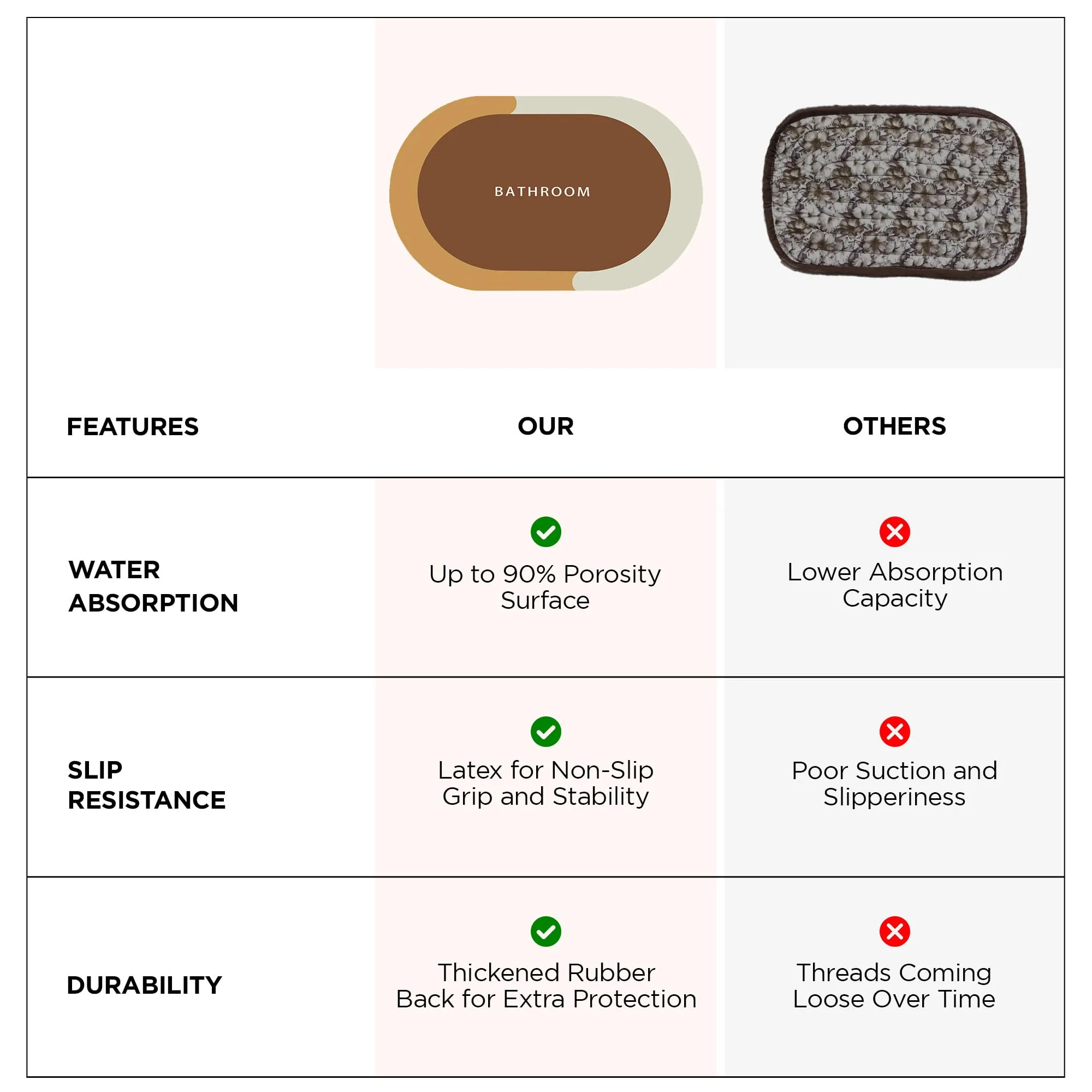 UMAI Polyester Non-Woven Felt Bathroom Mat(40 * 60cm) Bath Mat | Anti Skid Mat for Bathroom Floor | Bathroom Accessories | Bathroom Mats Water Soak | Non Slip Mat for Bathroom | Floor Mat (Brown)